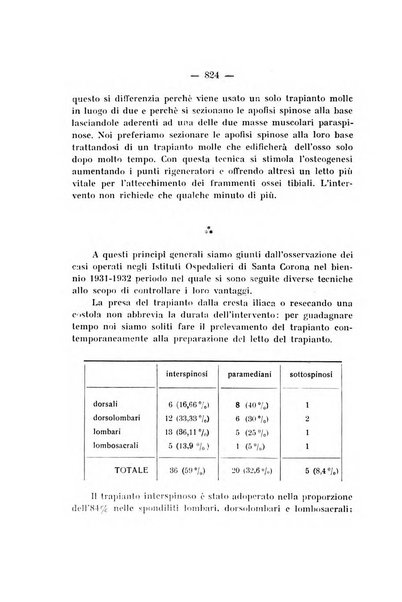 Archivio di ortopedia pubblicazione ufficiale del Pio istituto dei rachitici <1924-1950>