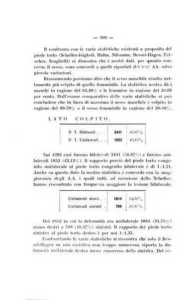 Archivio di ortopedia pubblicazione ufficiale del Pio istituto dei rachitici <1924-1950>