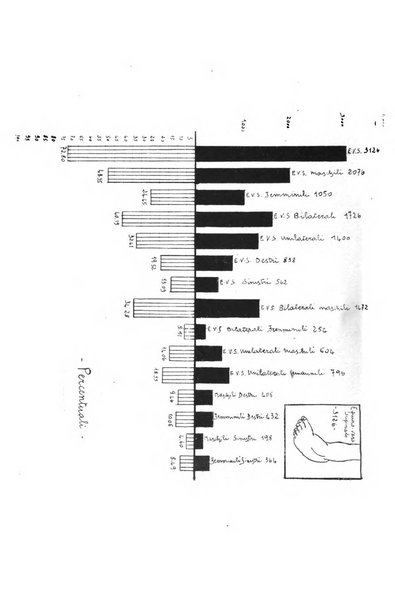 Archivio di ortopedia pubblicazione ufficiale del Pio istituto dei rachitici <1924-1950>