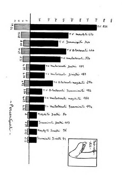 Archivio di ortopedia pubblicazione ufficiale del Pio istituto dei rachitici <1924-1950>