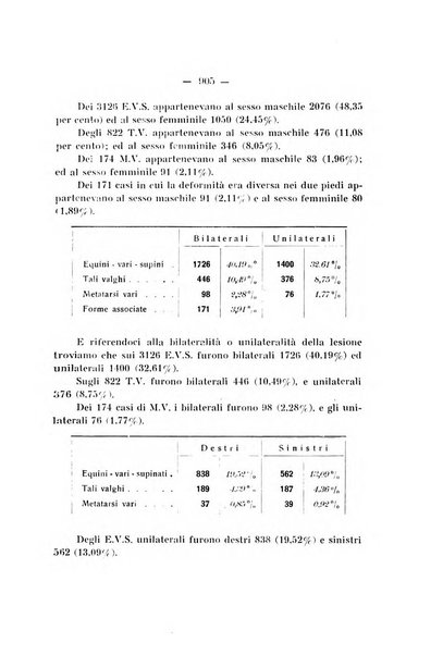 Archivio di ortopedia pubblicazione ufficiale del Pio istituto dei rachitici <1924-1950>