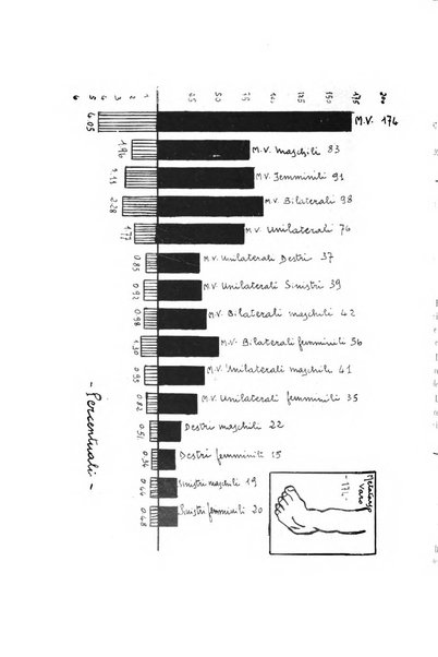 Archivio di ortopedia pubblicazione ufficiale del Pio istituto dei rachitici <1924-1950>