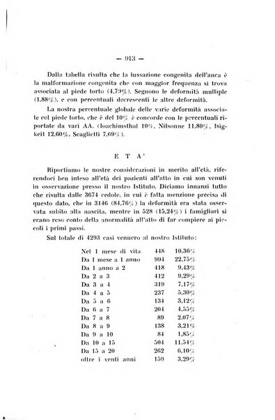 Archivio di ortopedia pubblicazione ufficiale del Pio istituto dei rachitici <1924-1950>