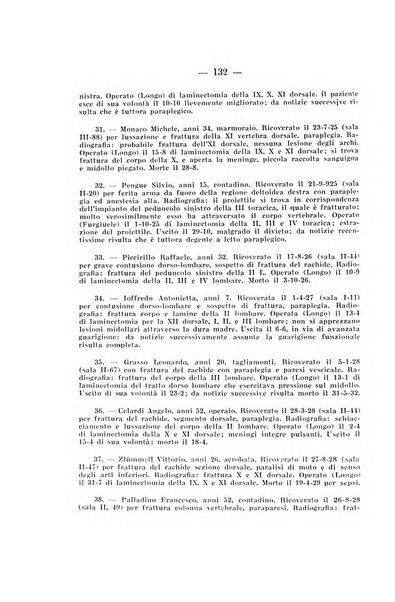 Archivio di ortopedia pubblicazione ufficiale del Pio istituto dei rachitici <1924-1950>