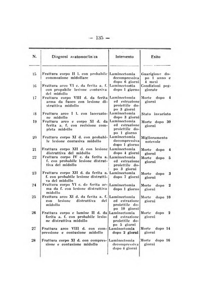 Archivio di ortopedia pubblicazione ufficiale del Pio istituto dei rachitici <1924-1950>