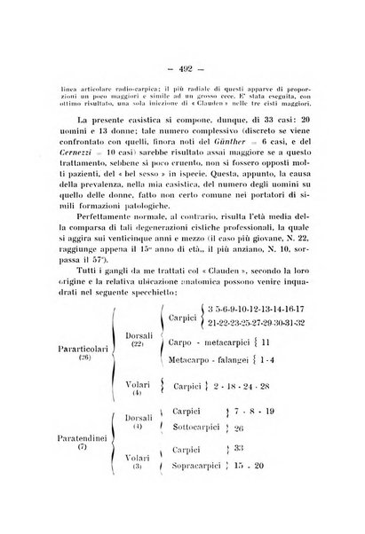 Archivio di ortopedia pubblicazione ufficiale del Pio istituto dei rachitici <1924-1950>