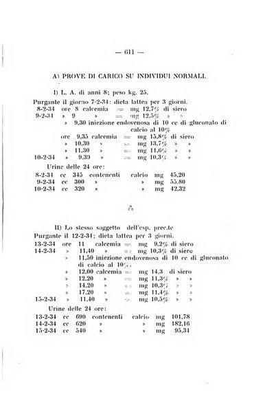 Archivio di ortopedia pubblicazione ufficiale del Pio istituto dei rachitici <1924-1950>