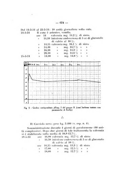 Archivio di ortopedia pubblicazione ufficiale del Pio istituto dei rachitici <1924-1950>