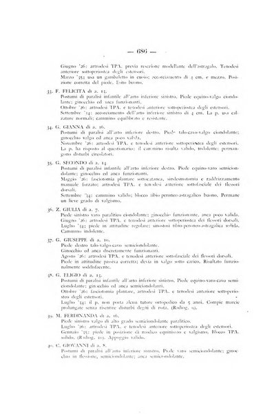 Archivio di ortopedia pubblicazione ufficiale del Pio istituto dei rachitici <1924-1950>