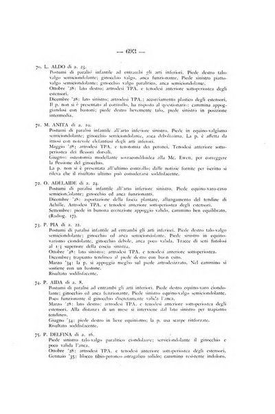 Archivio di ortopedia pubblicazione ufficiale del Pio istituto dei rachitici <1924-1950>