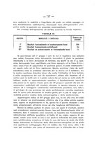 giornale/TO00176849/1935/unico/00000737