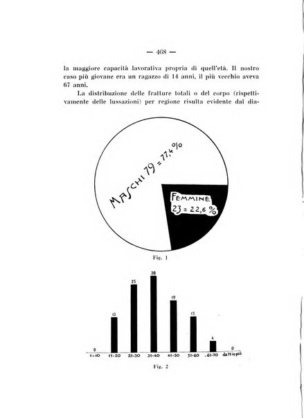 Archivio di ortopedia pubblicazione ufficiale del Pio istituto dei rachitici <1924-1950>