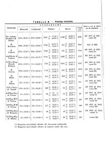 Archivio di ortopedia pubblicazione ufficiale del Pio istituto dei rachitici <1924-1950>