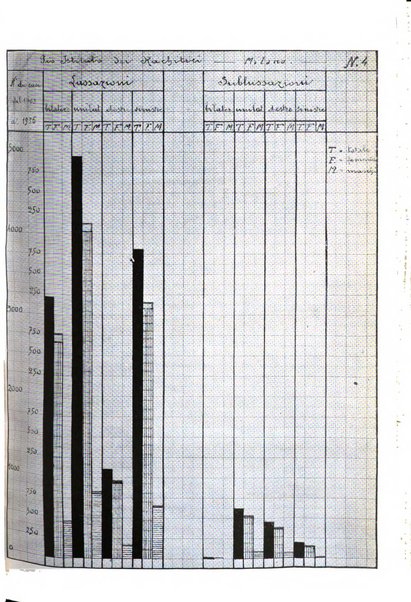 Archivio di ortopedia pubblicazione ufficiale del Pio istituto dei rachitici <1924-1950>