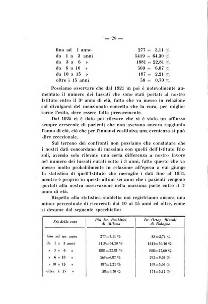 Archivio di ortopedia pubblicazione ufficiale del Pio istituto dei rachitici <1924-1950>