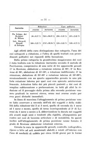 Archivio di ortopedia pubblicazione ufficiale del Pio istituto dei rachitici <1924-1950>