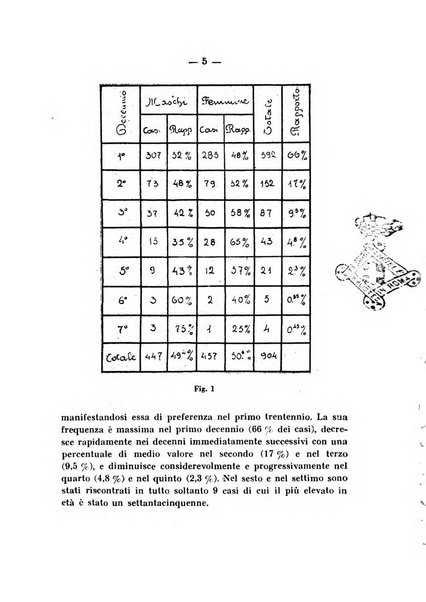 Archivio di ortopedia pubblicazione ufficiale del Pio istituto dei rachitici <1924-1950>