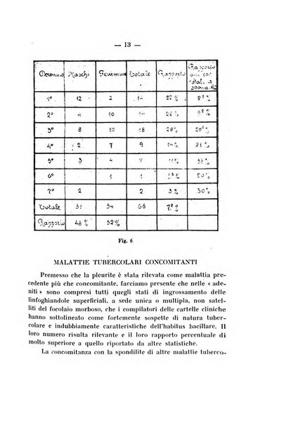 Archivio di ortopedia pubblicazione ufficiale del Pio istituto dei rachitici <1924-1950>