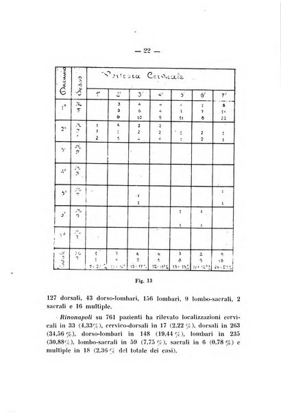 Archivio di ortopedia pubblicazione ufficiale del Pio istituto dei rachitici <1924-1950>