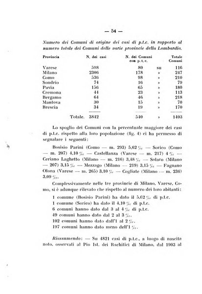 Archivio di ortopedia pubblicazione ufficiale del Pio istituto dei rachitici <1924-1950>