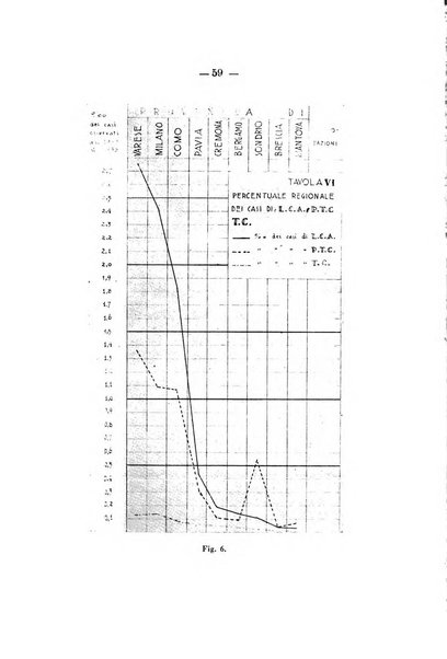 Archivio di ortopedia pubblicazione ufficiale del Pio istituto dei rachitici <1924-1950>