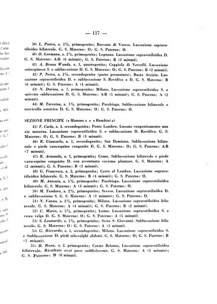 Archivio di ortopedia pubblicazione ufficiale del Pio istituto dei rachitici <1924-1950>