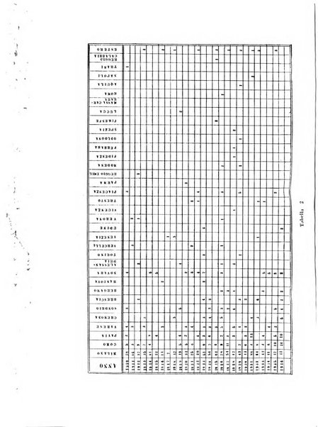 Archivio di ortopedia pubblicazione ufficiale del Pio istituto dei rachitici <1924-1950>