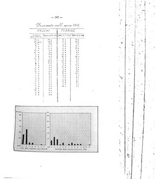 Archivio di ortopedia pubblicazione ufficiale del Pio istituto dei rachitici <1924-1950>