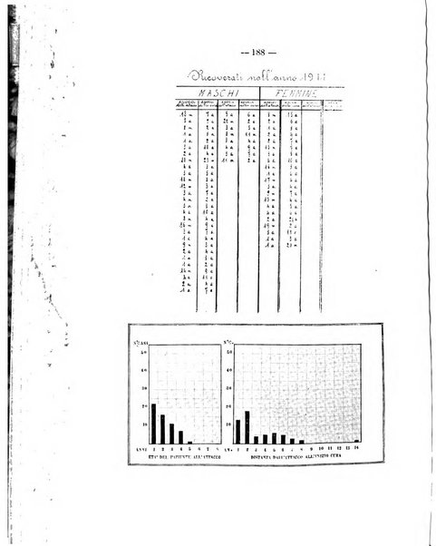 Archivio di ortopedia pubblicazione ufficiale del Pio istituto dei rachitici <1924-1950>