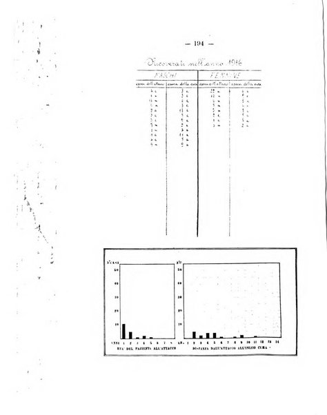 Archivio di ortopedia pubblicazione ufficiale del Pio istituto dei rachitici <1924-1950>