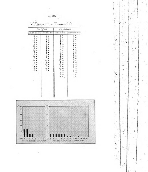 Archivio di ortopedia pubblicazione ufficiale del Pio istituto dei rachitici <1924-1950>