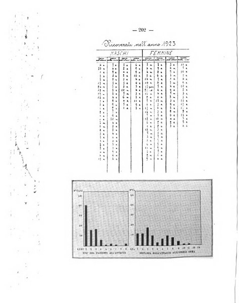 Archivio di ortopedia pubblicazione ufficiale del Pio istituto dei rachitici <1924-1950>