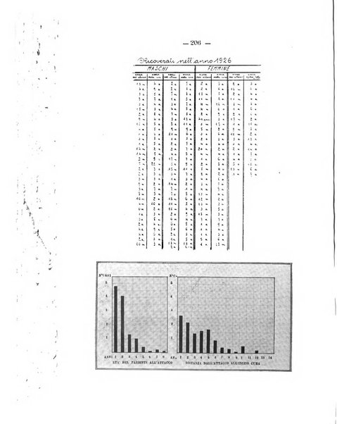 Archivio di ortopedia pubblicazione ufficiale del Pio istituto dei rachitici <1924-1950>