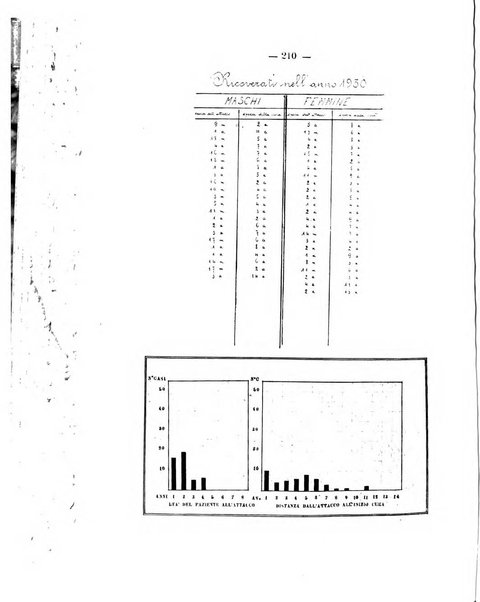 Archivio di ortopedia pubblicazione ufficiale del Pio istituto dei rachitici <1924-1950>