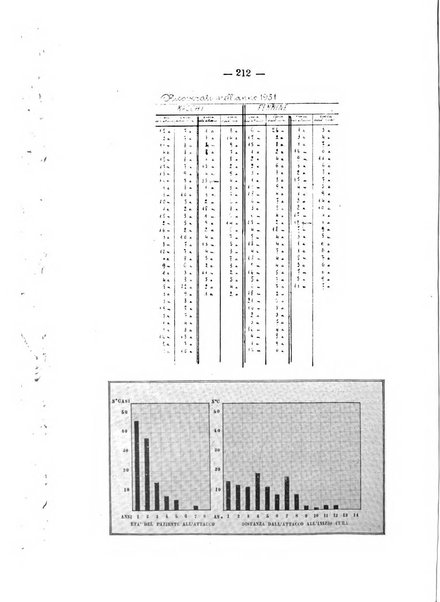 Archivio di ortopedia pubblicazione ufficiale del Pio istituto dei rachitici <1924-1950>