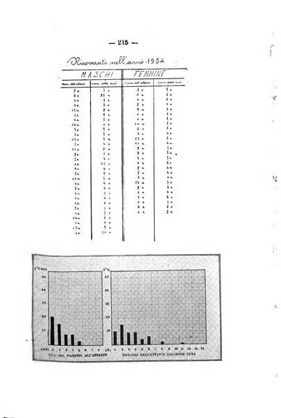 Archivio di ortopedia pubblicazione ufficiale del Pio istituto dei rachitici <1924-1950>