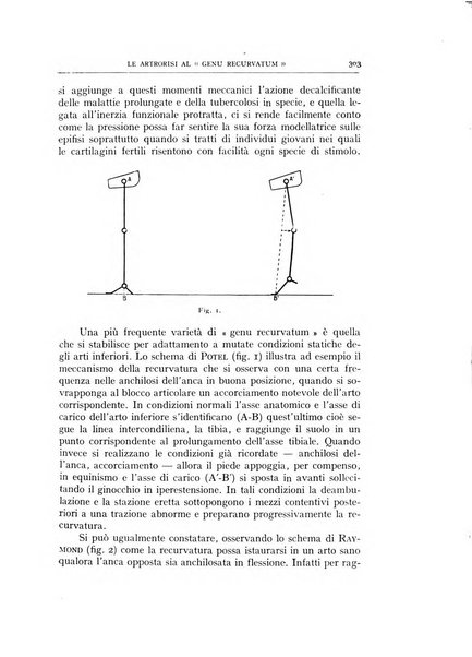 Archivio di ortopedia pubblicazione ufficiale del Pio istituto dei rachitici <1924-1950>