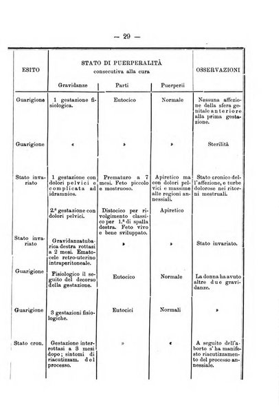 Archivio di ostetricia e ginecologia