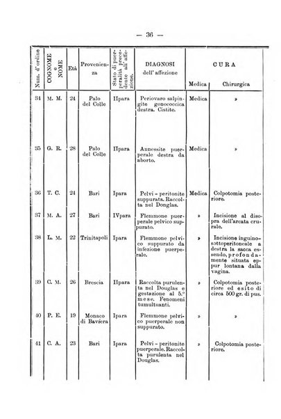 Archivio di ostetricia e ginecologia