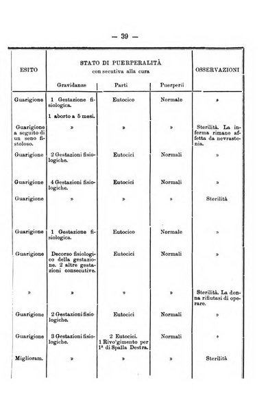 Archivio di ostetricia e ginecologia