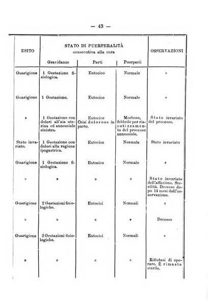 Archivio di ostetricia e ginecologia