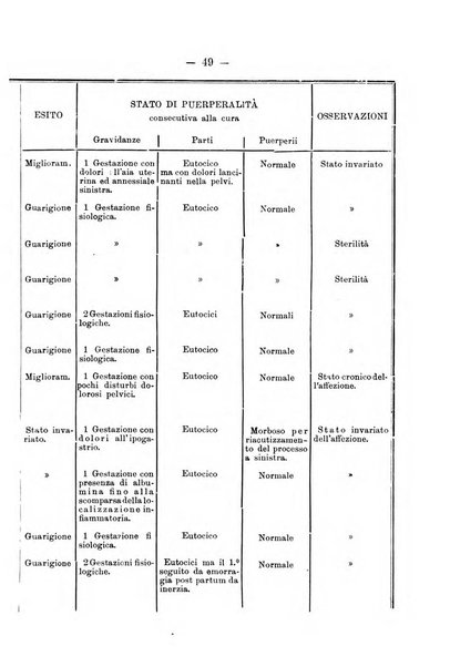 Archivio di ostetricia e ginecologia