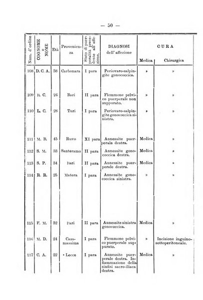 Archivio di ostetricia e ginecologia