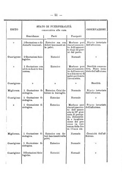 Archivio di ostetricia e ginecologia