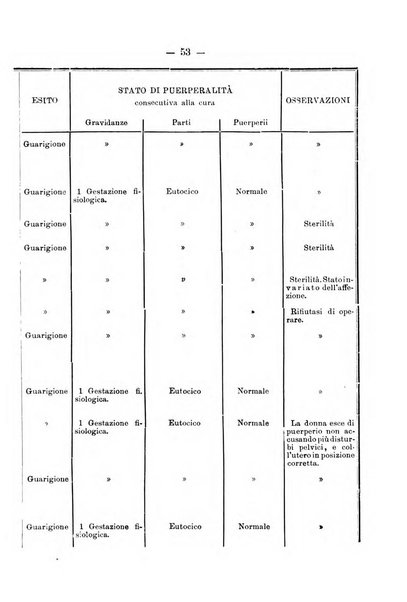 Archivio di ostetricia e ginecologia