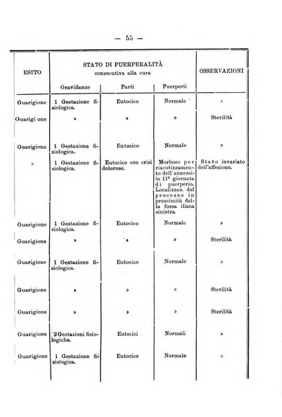 Archivio di ostetricia e ginecologia