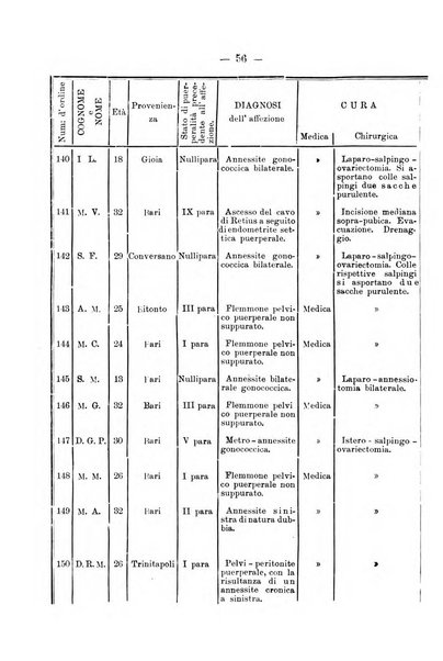 Archivio di ostetricia e ginecologia