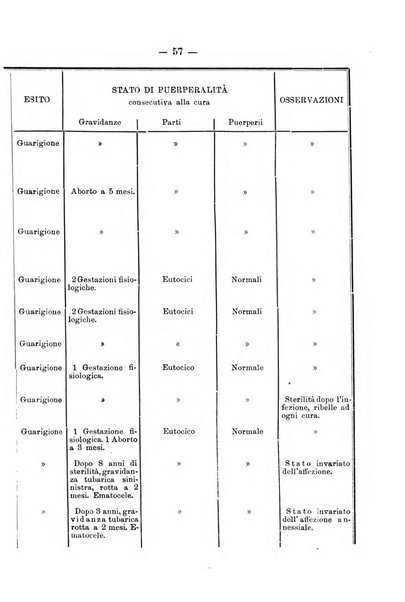 Archivio di ostetricia e ginecologia