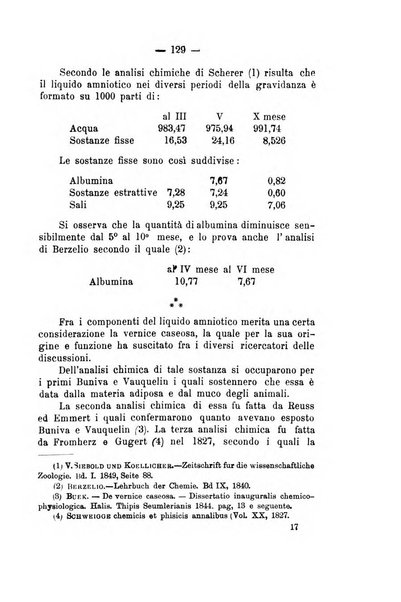 Archivio di ostetricia e ginecologia