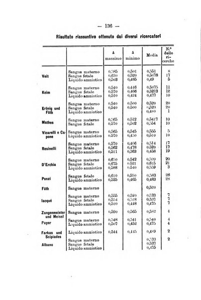 Archivio di ostetricia e ginecologia